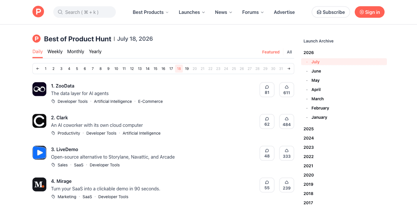 Product Hunt daily leaderboard showing featured launches on July 18, 2026